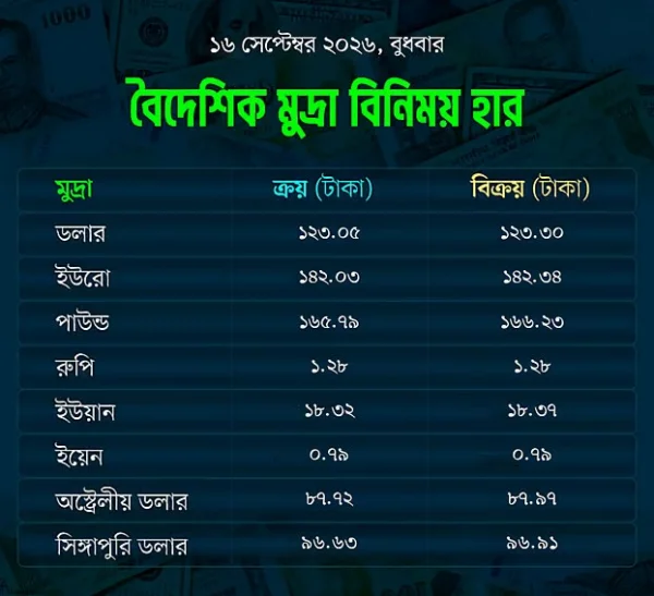 আজকের বিনিময় হার