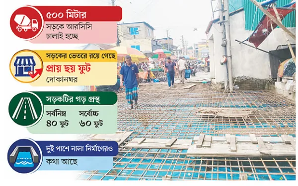 সড়কে দোকান রেখেই চলছে ৭ কোটি টাকার সংস্কারকাজ