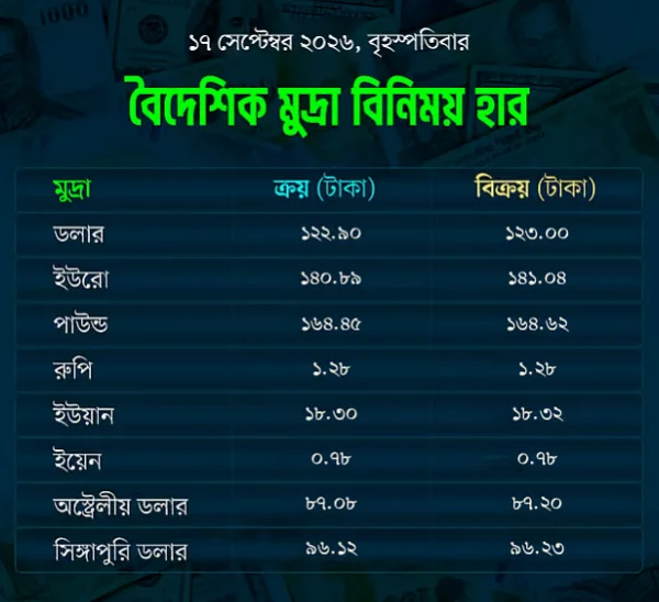 এক নজরে আজকের বিনিময় হার